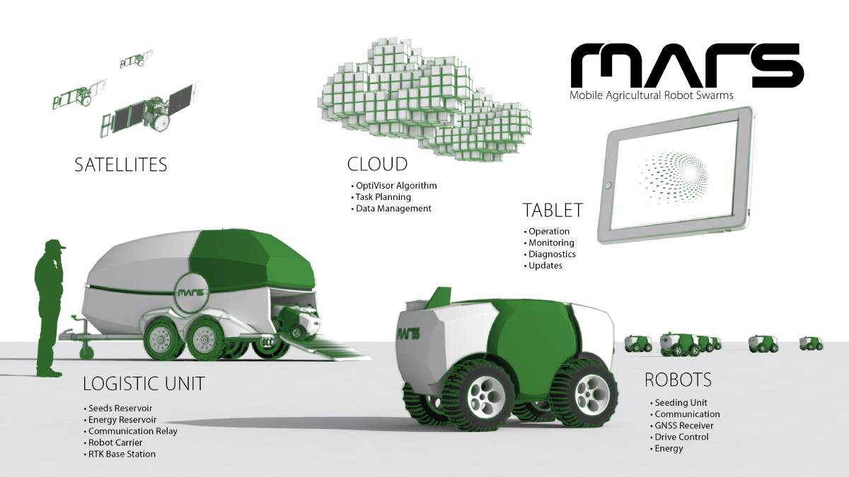 Autonomous robot swarms are the future of farming if Fendt's MARS project comes to fruition.