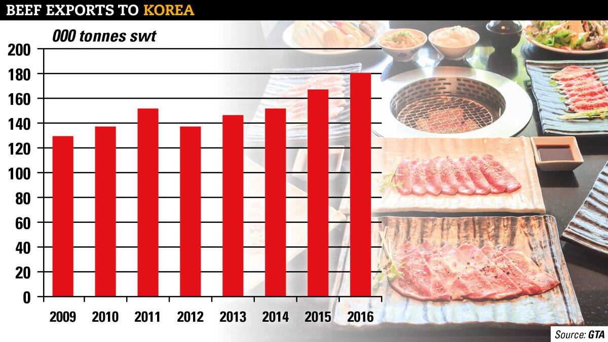 Japan and Korea our powerhouse beef markets