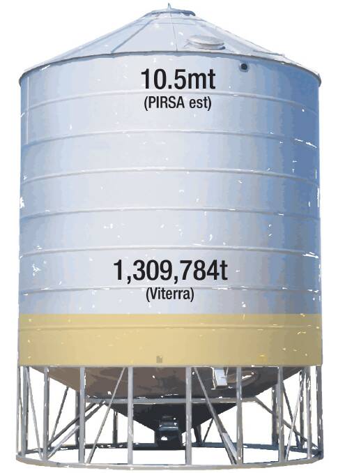 RAMPING UP: Receivals of SA grain at Viterra sites has passed 1.3 million tonnes.