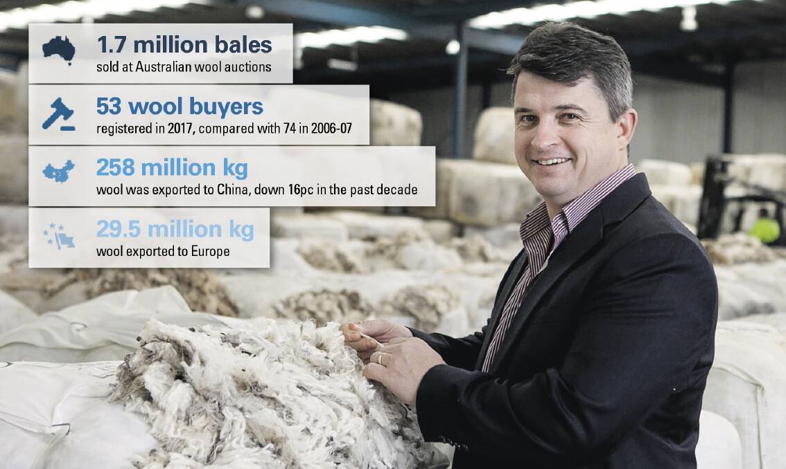 Techwool Trading wool export manager Josh Lamb says the financial risks involved in the wool export industry have left mainly family-owned and middle-sized operations remaining. 