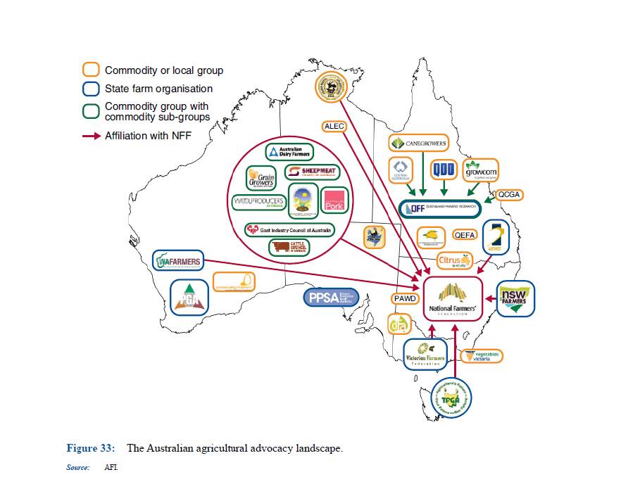 The Australian Farm Institute's map of national farm representation from its 2014 report.