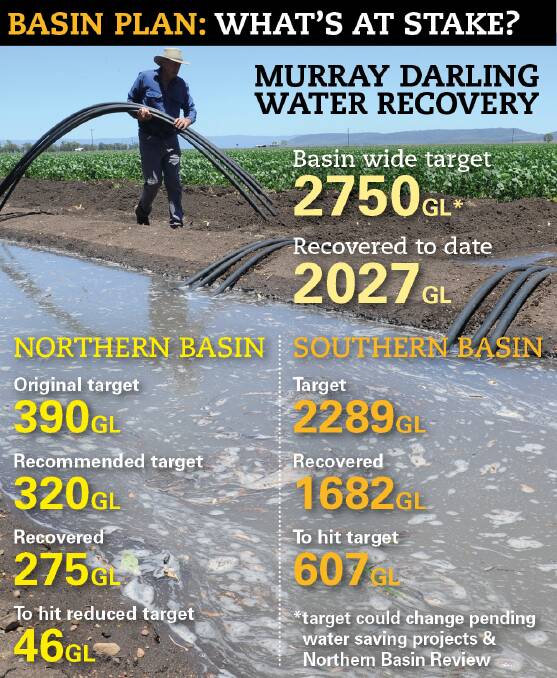 Farm groups are lobbying the Murray Darling Basin Authority to incorporate non-flow measures to boost environment outcomes, and reduce irrigation impacts.