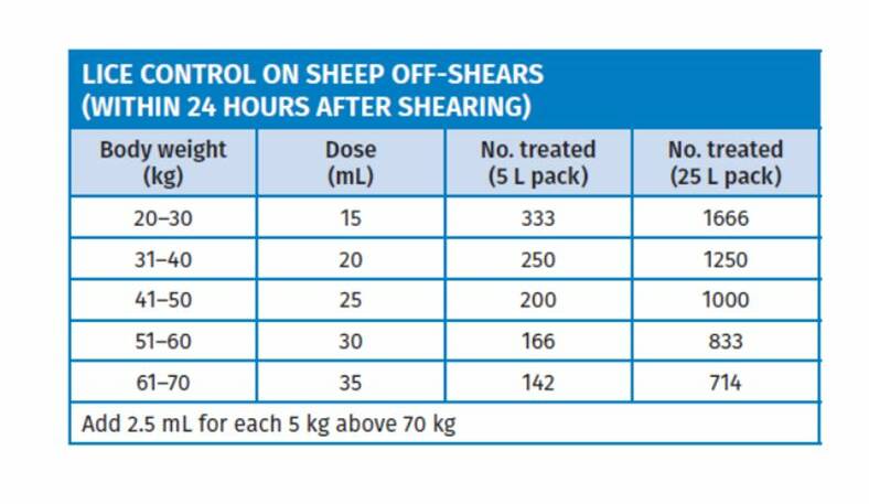 Effective lice control for off-shears sheep
