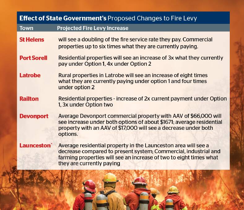 Local governments are analysing the impact that state government reforms will have on their ratepayers. Source: LGAT