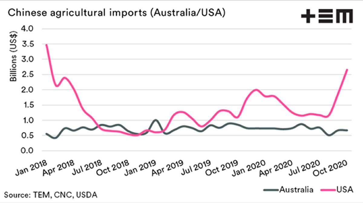 Should a US/China trade deal faze Australia?