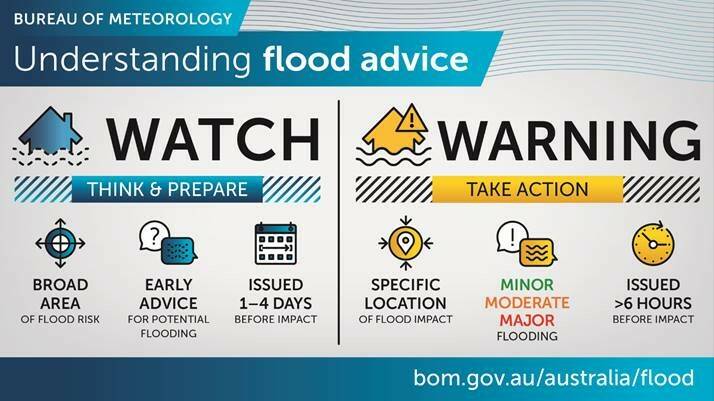 Flood warnings issued for parts of Victoria