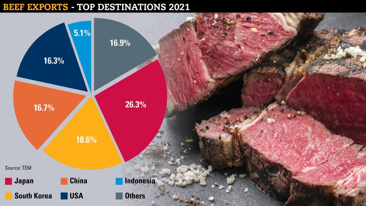 Aussie beef remains king of food service