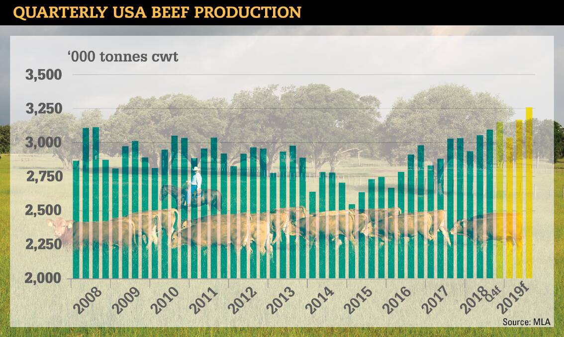 BIG SUPPLY: Ramped up US beef production, and how much that would push product into Asian markets Australia holds dear, has been the talk of the town in 2018.