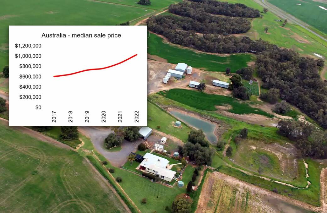 The Elders' graph shows how fast farm sale prices have risen over the past five years to punch through the $1 million barrier.