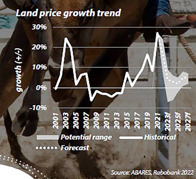 Australian farmland prices are up 25 per cent - see how your state compared