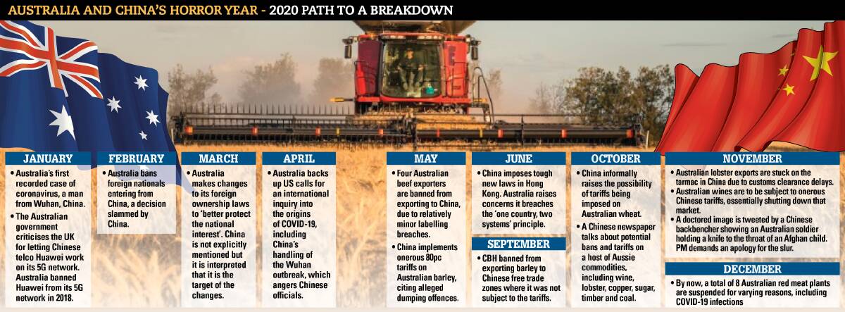 ROUGH TIME: It's a been a tough year for Australian ag exporters that normall focus on China.