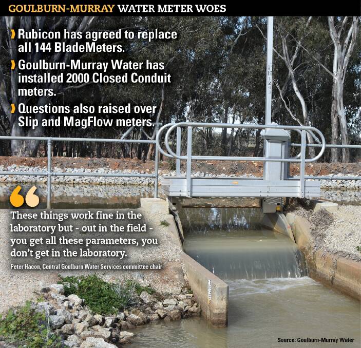 Water meter woes