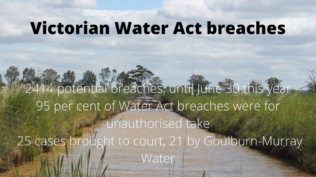 WATER WARNING: Victoria's Water Corporations first issue warnings, for breaches of the Water Act.