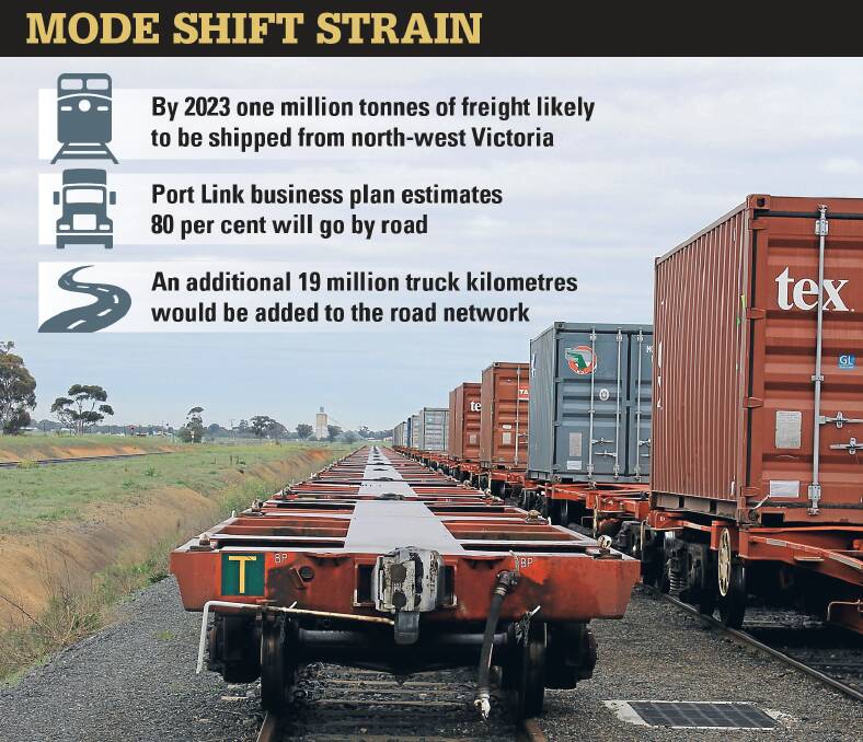 INTERMODAL ARGUMENT: Proponents of the Sunraysia Mallee Port Link are arguing for reinstatement of the freight line between Ballarat and the Port of Melbourne.