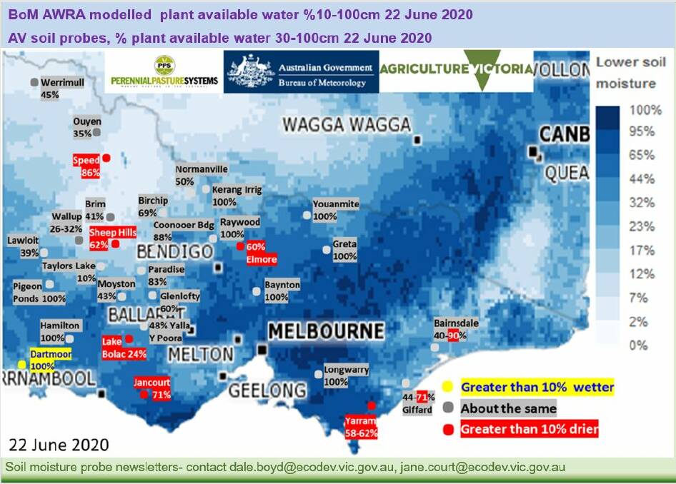 DRYING CONDITIONS: The latest information from Victoria's soil moisture probes.