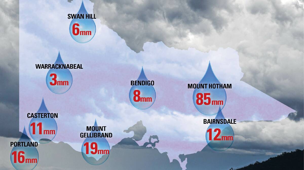 Victoria's weekend rainfall.