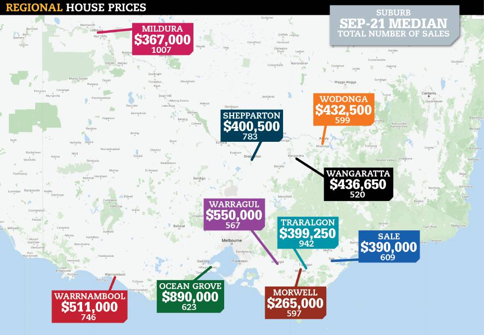 OUTLOOK: A map showing median house prices at some of the most popular places to buy in regional Victoria in 2021.