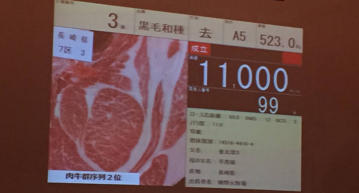A 523kg top Grade 12/A5 Wagyu carcase which sold for Yen11,000 (about A$126/kg) to return an amazing A$66,000 at the Sendai auction.